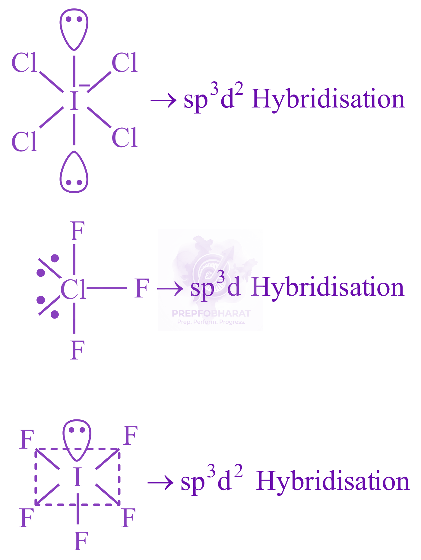JEE Main 2022 Chemistry, Chemical Bonding and Molecular Structure — solution figure 2