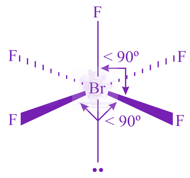 JEE Main 2023 Chemistry, Chemical Bonding and Molecular Structure — solution figure 1