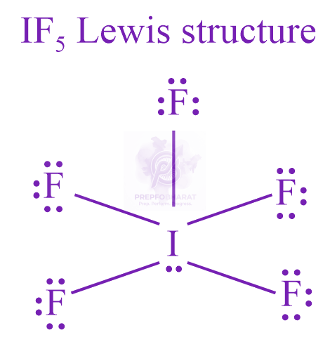 JEE Main 2023 Chemistry, Chemical Bonding and Molecular Structure — solution figure 2