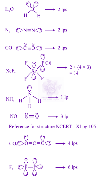 JEE Main 2023 Chemistry, Chemical Bonding and Molecular Structure — solution figure