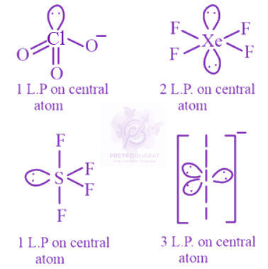 JEE Main 2023 Chemistry, Chemical Bonding and Molecular Structure — solution figure