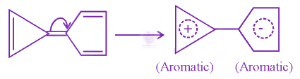 JEE Main 2023 Chemistry, Chemical Bonding and Molecular Structure — solution figure