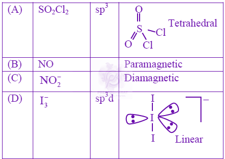 JEE Main 2024 Chemistry, Chemical Bonding and Molecular Structure — solution figure