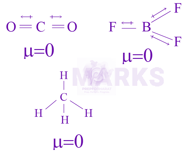 JEE Main 2024 Chemistry, Chemical Bonding and Molecular Structure — solution figure