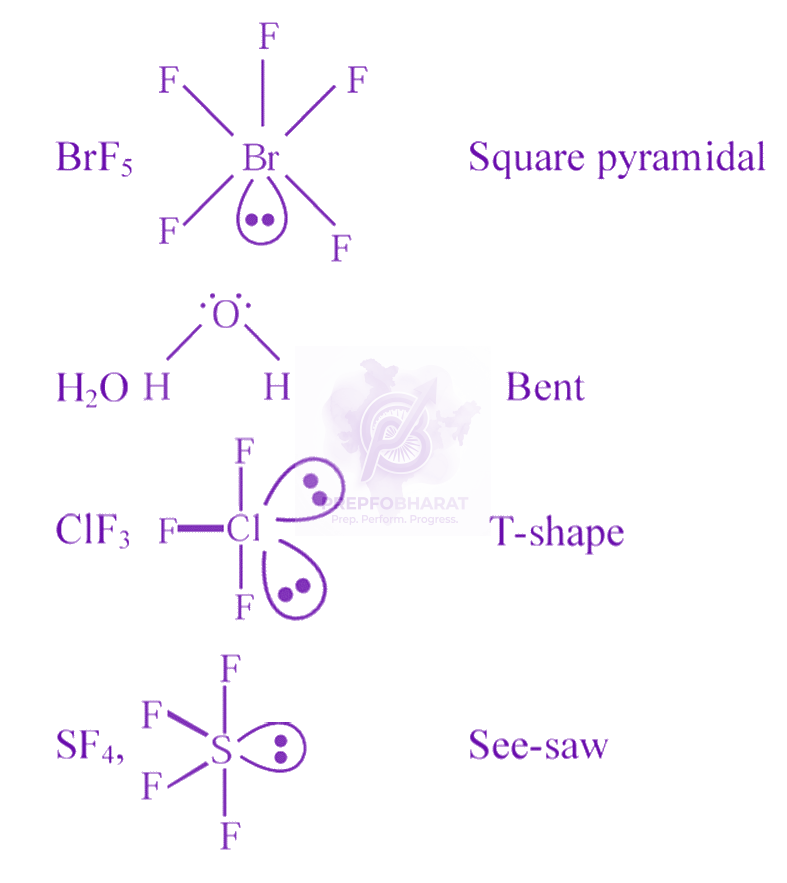JEE Main 2024 Chemistry, Chemical Bonding and Molecular Structure — solution figure