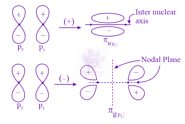 JEE Main 2024 Chemistry, Chemical Bonding and Molecular Structure — solution figure