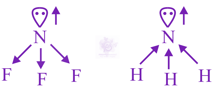 JEE Main 2024 Chemistry, Chemical Bonding and Molecular Structure — solution figure