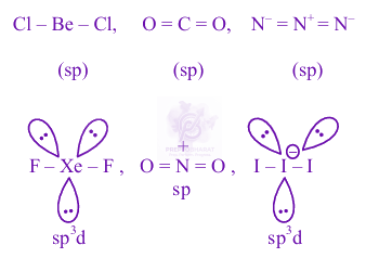 JEE Main 2025 Chemistry, Chemical Bonding and Molecular Structure — solution figure