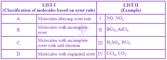 JEE Main 2025 Chemistry, Chemical Bonding and Molecular Structure — question figure