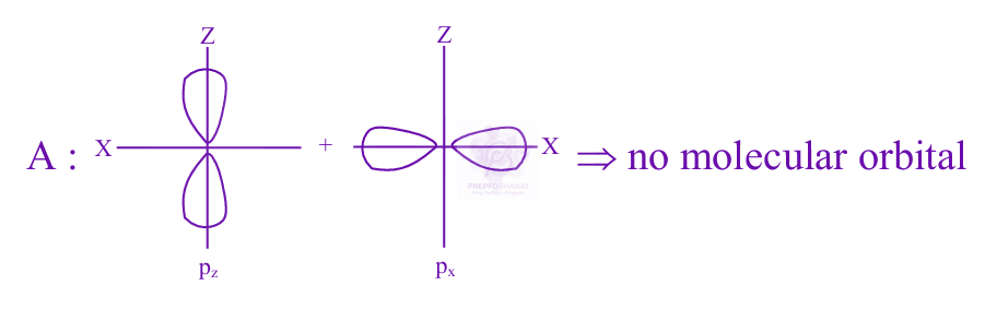 JEE Main 2025 Chemistry, Chemical Bonding and Molecular Structure — solution figure 1