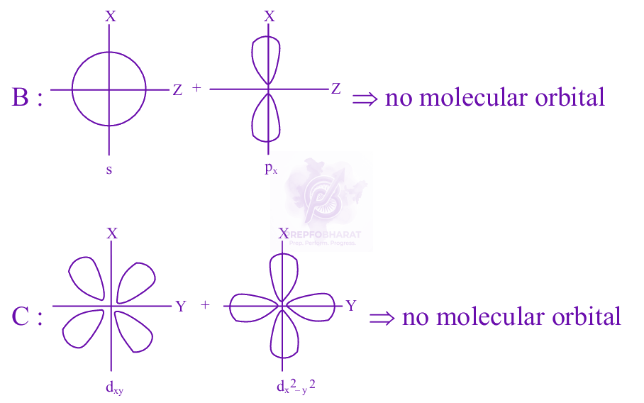 JEE Main 2025 Chemistry, Chemical Bonding and Molecular Structure — solution figure 2