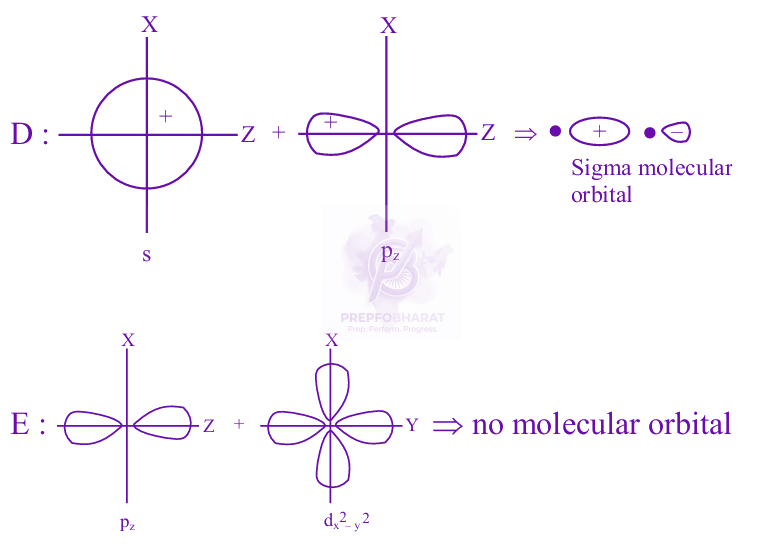 JEE Main 2025 Chemistry, Chemical Bonding and Molecular Structure — solution figure 3