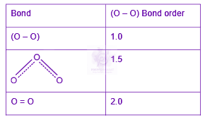 JEE Main 2025 Chemistry, Chemical Bonding and Molecular Structure — solution figure