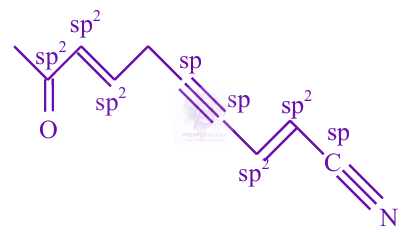 JEE Main 2025 Chemistry, Chemical Bonding and Molecular Structure — solution figure