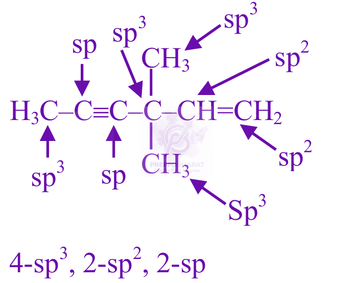 JEE Main 2025 Chemistry, Chemical Bonding and Molecular Structure — solution figure