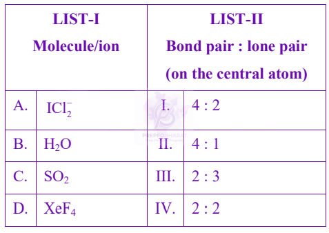 JEE Main 2025 Chemistry, Chemical Bonding and Molecular Structure — question figure