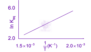 JEE Main 2005 Chemistry, Chemical Equilibrium — question figure
