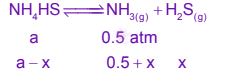 JEE Main 2005 Chemistry, Chemical Equilibrium — solution figure