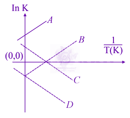 JEE Main 2018 Chemistry, Chemical Equilibrium — question figure