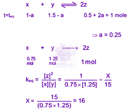 JEE Main 2020 Chemistry, Chemical Equilibrium — solution figure