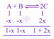 JEE Main 2021 Chemistry, Chemical Equilibrium — solution figure