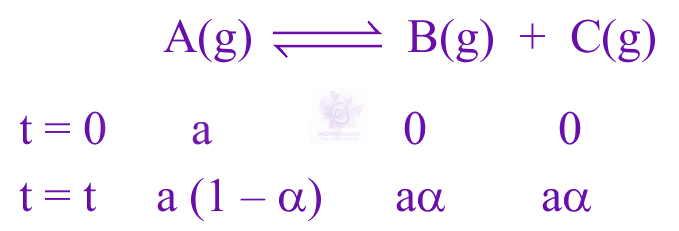 JEE Main 2025 Chemistry, Chemical Equilibrium — solution figure