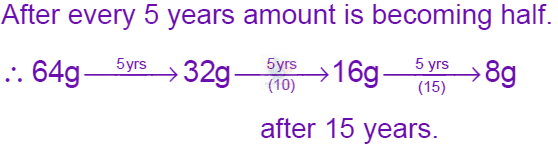 JEE Main 2002 Chemistry, Chemical Kinetics — solution figure