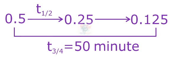 JEE Main 2016 Chemistry, Chemical Kinetics — solution figure