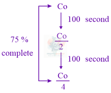 JEE Main 2018 Chemistry, Chemical Kinetics — solution figure
