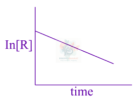 JEE Main 2019 Chemistry, Chemical Kinetics — question figure 1
