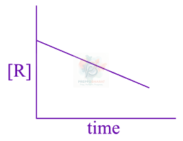 JEE Main 2019 Chemistry, Chemical Kinetics — question figure 2