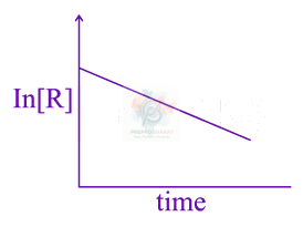 JEE Main 2019 Chemistry, Chemical Kinetics — solution figure 1