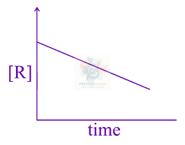 JEE Main 2019 Chemistry, Chemical Kinetics — solution figure 2