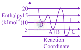 JEE Main 2019 Chemistry, Chemical Kinetics — question figure