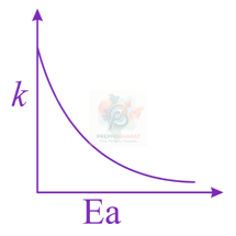 JEE Main 2019 Chemistry, Chemical Kinetics — question figure 1