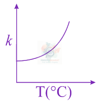 JEE Main 2019 Chemistry, Chemical Kinetics — question figure 2