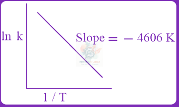 JEE Main 2019 Chemistry, Chemical Kinetics — question figure