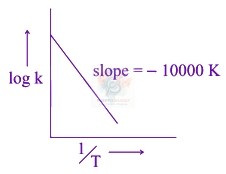 JEE Main 2021 Chemistry, Chemical Kinetics — question figure