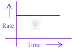 JEE Main 2021 Chemistry, Chemical Kinetics — solution figure 1