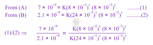 JEE Main 2021 Chemistry, Chemical Kinetics — solution figure