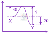JEE Main 2021 Chemistry, Chemical Kinetics — solution figure
