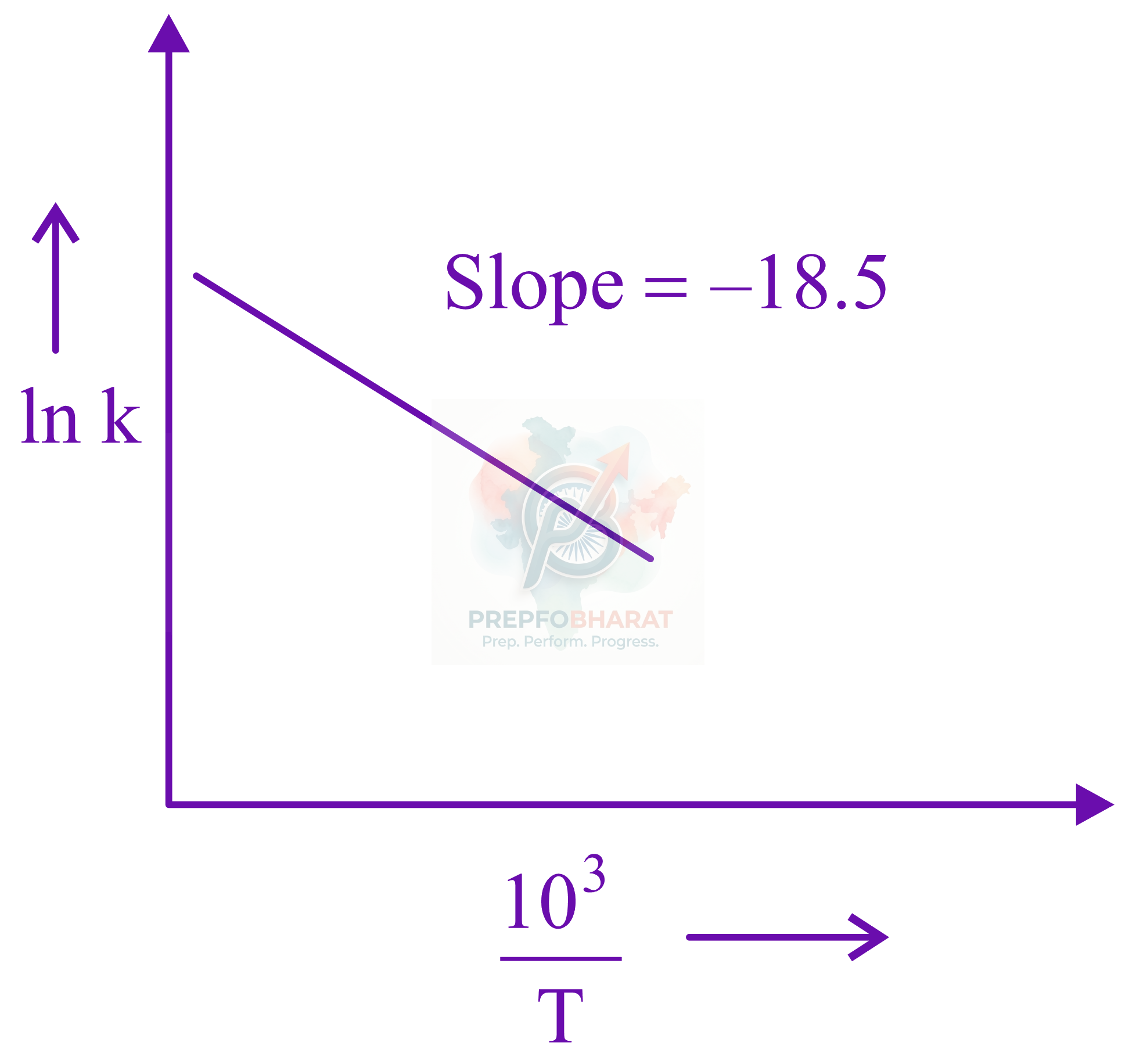 JEE Main 2022 Chemistry, Chemical Kinetics — question figure