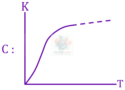 JEE Main 2023 Chemistry, Chemical Kinetics — solution figure