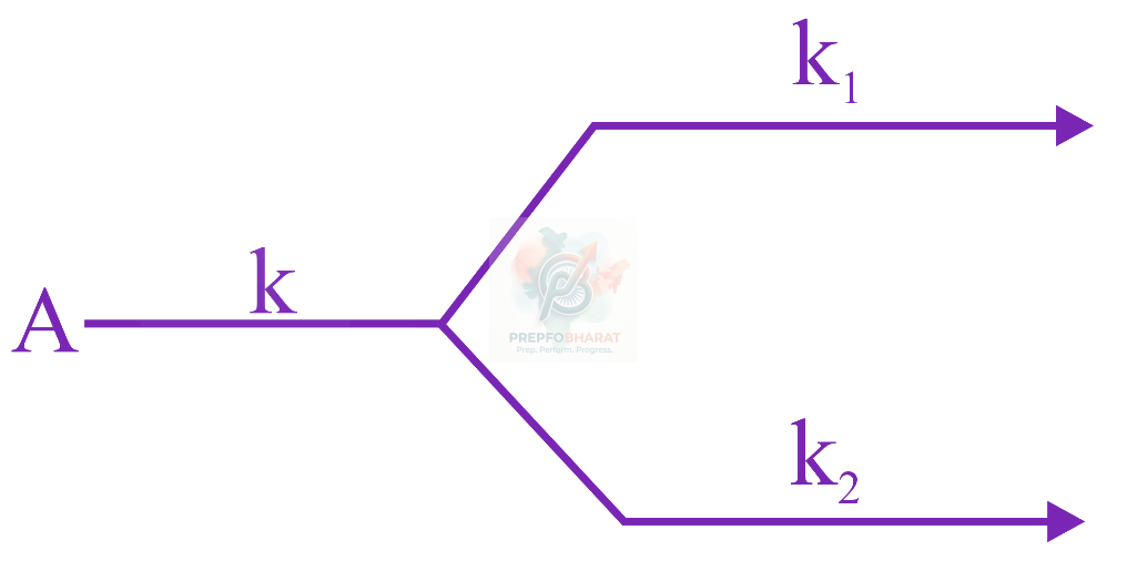 JEE Main 2023 Chemistry, Chemical Kinetics — solution figure