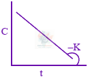 JEE Main 2024 Chemistry, Chemical Kinetics — solution figure