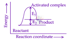 JEE Main 2025 Chemistry, Chemical Kinetics — question figure