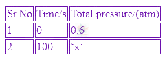 JEE Main 2025 Chemistry, Chemical Kinetics — question figure
