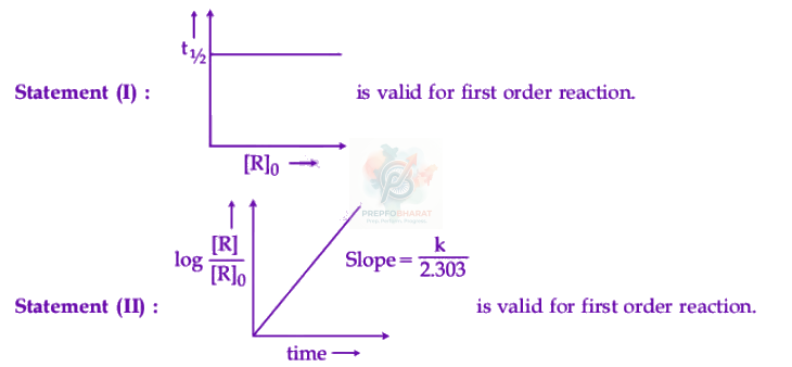 JEE Main 2025 Chemistry, Chemical Kinetics — question figure