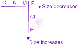 JEE Main 2020 Chemistry, Classification of Elements and Periodicity in Properties — solution figure