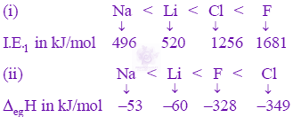 JEE Main 2024 Chemistry, Classification of Elements and Periodicity in Properties — solution figure